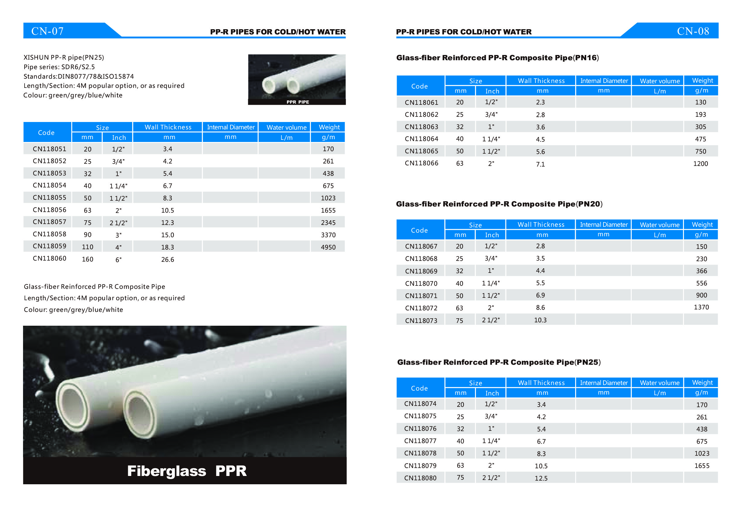 PPR管，PP-R管件，PPR接头，水管接头，聚丙烯管，ppr厂家直销详情图8