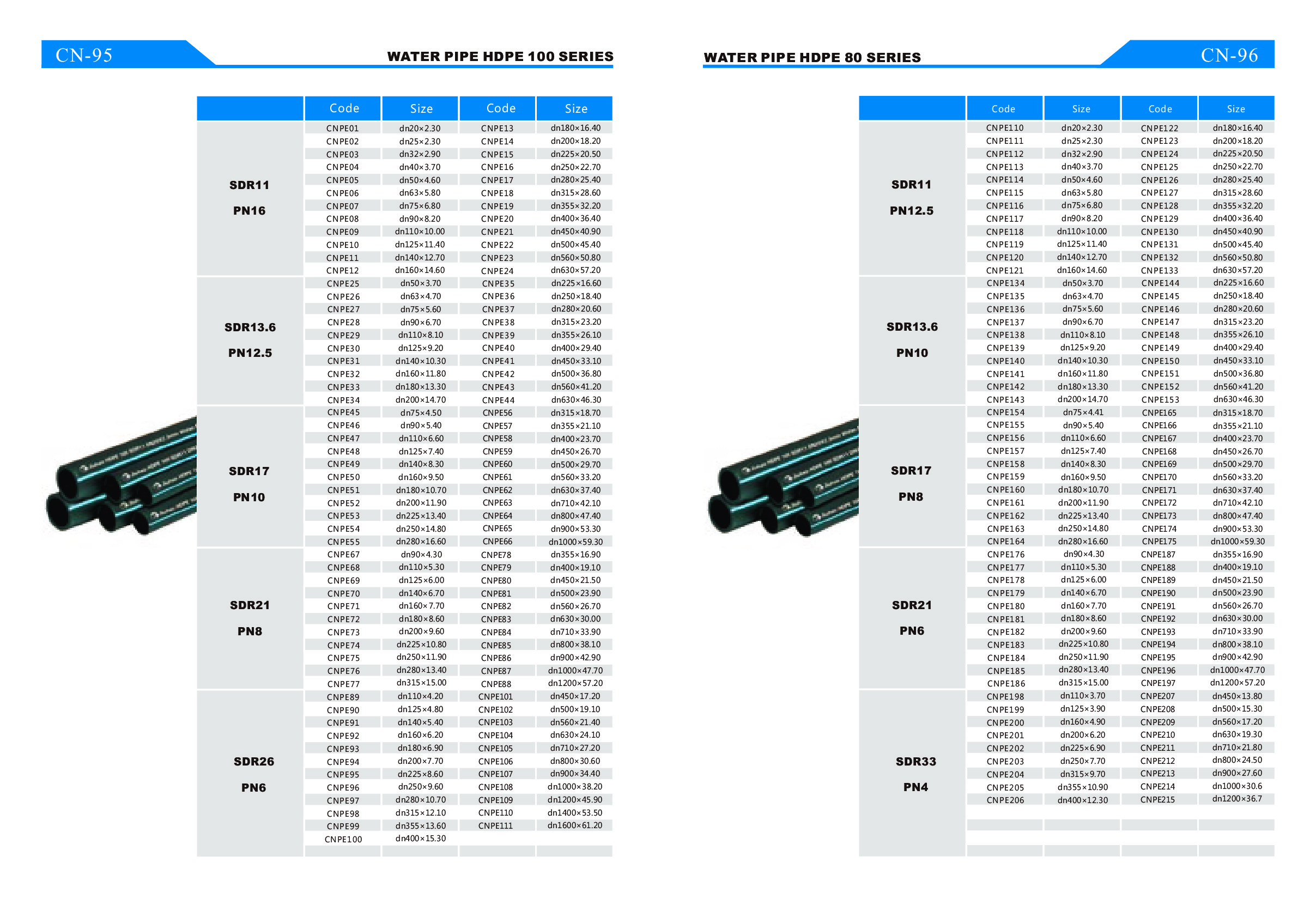 أنابيب PVC، أنابيب PVC-U، أنابيب U-PVC، أنابيب التصريف U-PVC، detail image 11