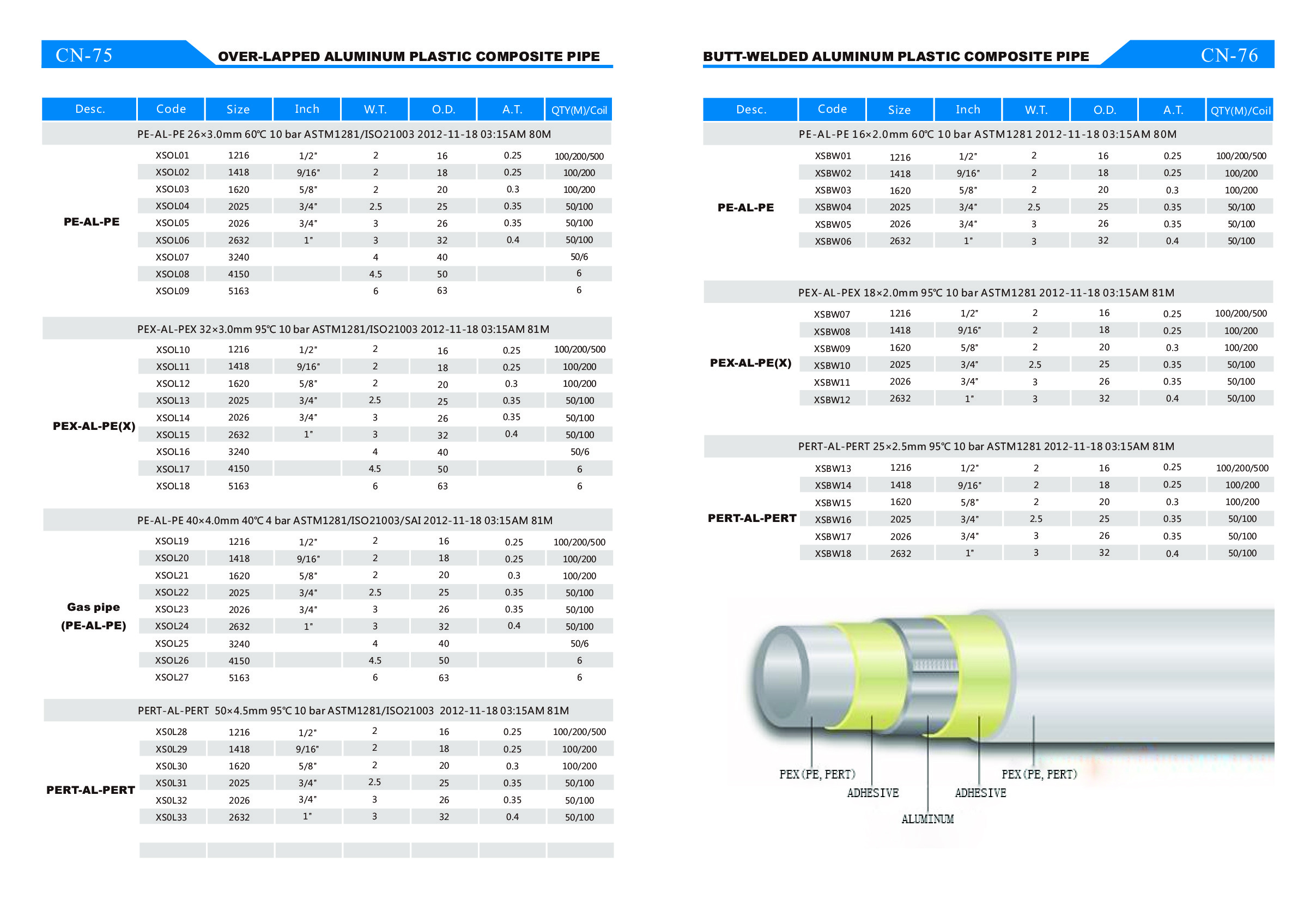أنابيب PVC، أنابيب PVC-U، أنابيب U-PVC، أنابيب التصريف U-PVC، detail image 8