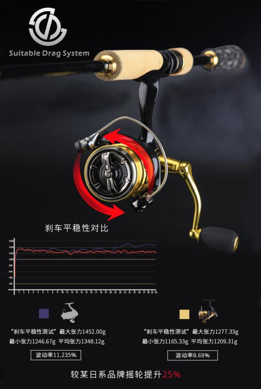 Haber's new spinning wheel warhorse to light Luya wheel fishing gear undefined