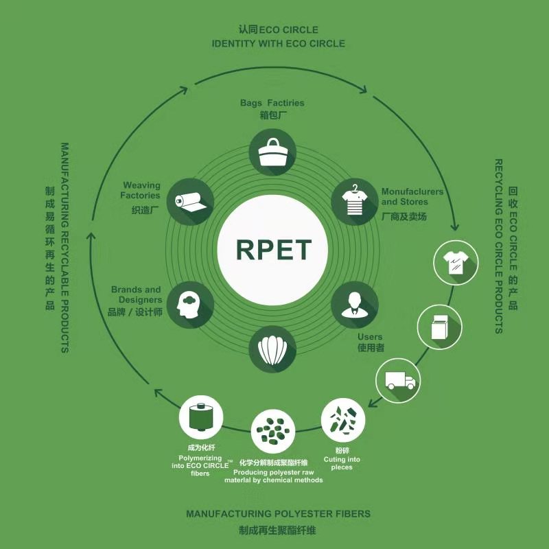 600D RPET环保再生料可回收布料可乐瓶抽纱面料PU防泼水产品图