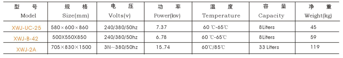 UC-25洗碗机 自动免安装洗碗机详情图1