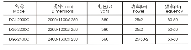 2000C双头大炒炉  商用电磁大炒锅 食堂双眼凹面炒灶 双头大锅灶详情图1