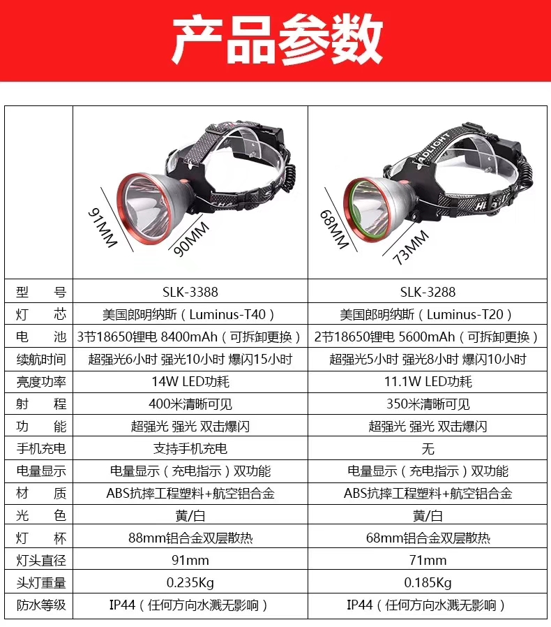 T40灯芯头灯详情图7