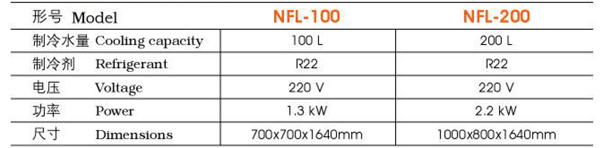 مبردات تبريد احترافية من طراز NFL-10 detail image 1
