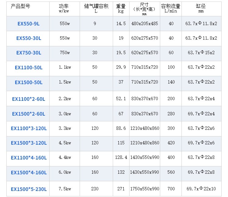 欧佩克静音空压机小型高压空气压缩机木工喷漆打气EX1500*4-160L详情图4