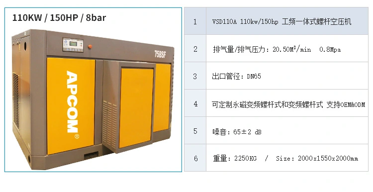 تقوم شركة أوبك 110KW ببيع ضاغط الهواء من طراز VSD110 على نطاق واسع detail image 2