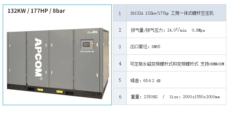 Opep 132kw compresor de aire de tornillo de frecuencia de potencia 177hp ahorro de energía y ahorro de energía compresor de aire todo en uno SD132 detail image 2