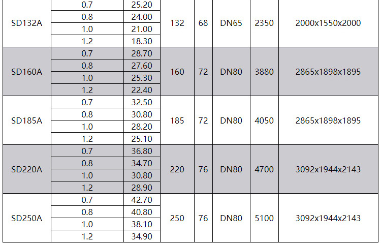 欧佩克18.5kw工频螺杆空压机25hp节能省电一体式空气压缩机SD18.5详情图7