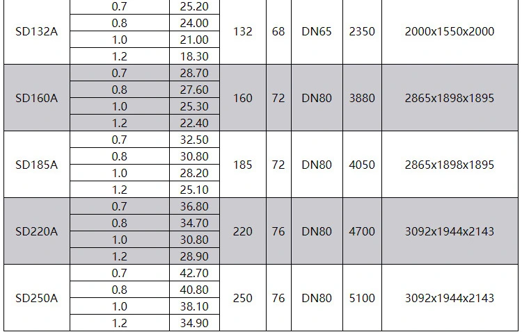 Opep 132kw compresor de aire de tornillo de frecuencia de potencia 177hp ahorro de energía y ahorro de energía compresor de aire todo en uno SD132 detail image 7