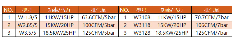 欧佩克矿用活塞空压机7bar 11kw 15hp矿山活塞机W3108详情图5