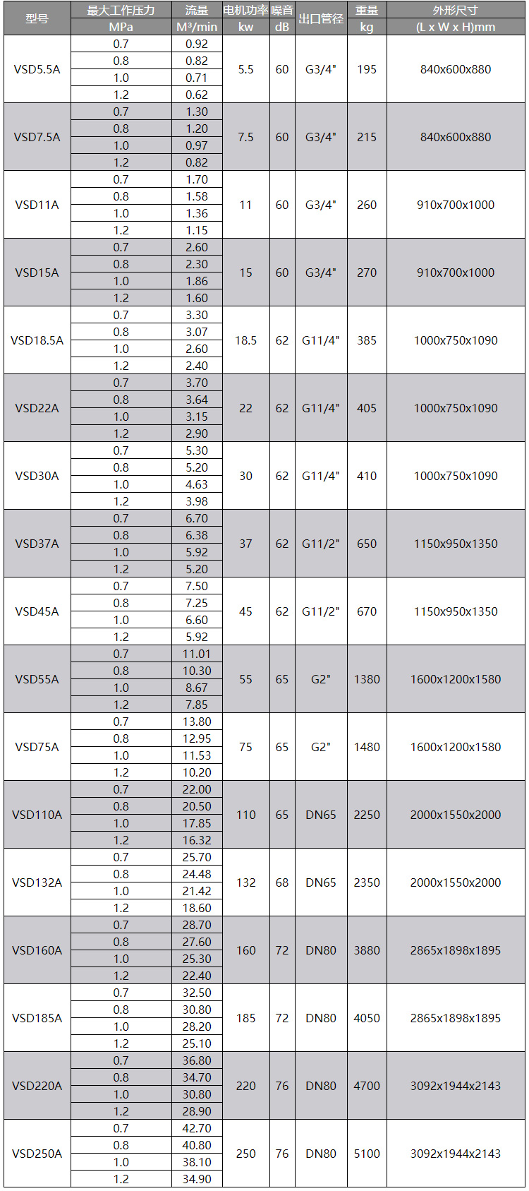 欧佩克185kw变频空压机节能省电螺杆式空气压缩机厂家批发VSD185详情图5