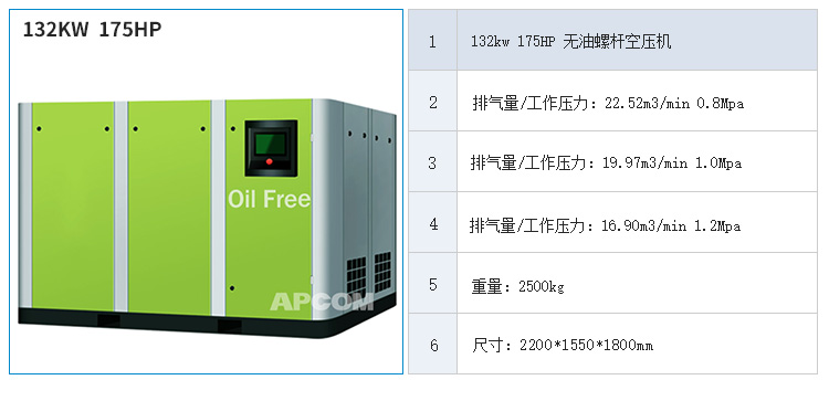 132kw oil-free screw air compressor, oil-free variable frequency screw air compressor, oil-free permanent magnet variable frequency screw air compressor detail image 2