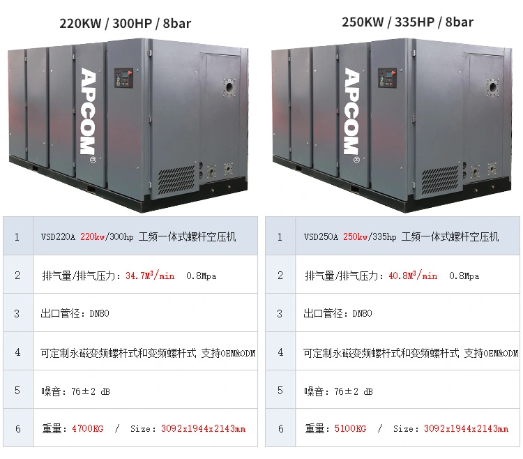 تقوم شركة أوبك 220KW ببيع ضاغط الهواء من طراز VSD220 على نطاق واسع detail image 2