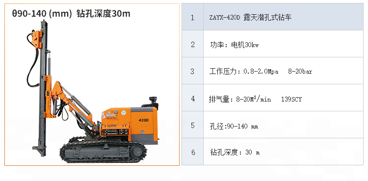 欧佩克ZAYX-420D 深度30m 30kw直径90mm重型采矿DTH钻机出售详情图4