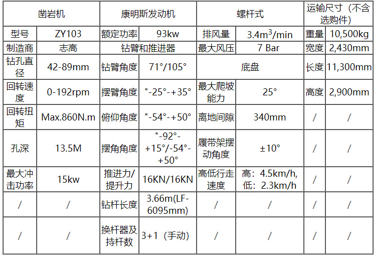 欧佩克ZAYX T422自动柴油机液压钻机旋转钻机桩机金刚石钻机详情图5