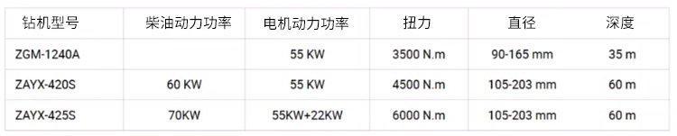 欧佩克ZAYX-1240A柴油电动锚杆钻机ZEGA开山锚固钻机详情图8