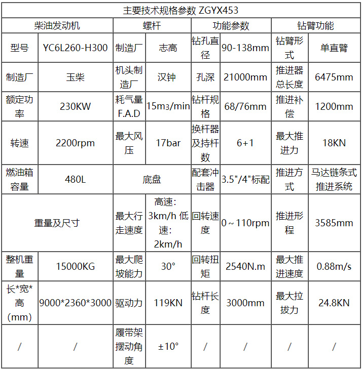 欧佩克ZAYX 453顶驱式旋转冲击柴油钻机便携式凿岩机钻孔空气钻机详情图4