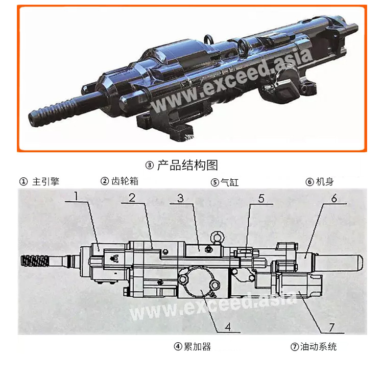 欧佩克ZAYX T422自动柴油机液压钻机旋转钻机桩机金刚石钻机详情图6