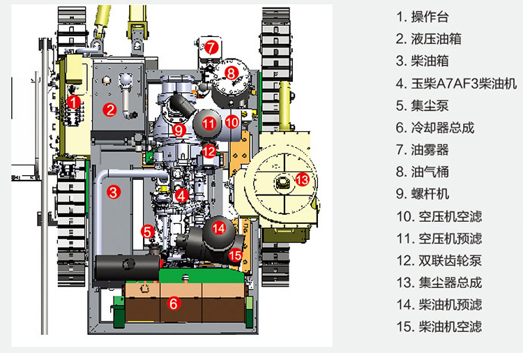 欧佩克空压机钻机集成式无舱ZAYX 421T 气动冲击器自动潜孔钻机详情图2