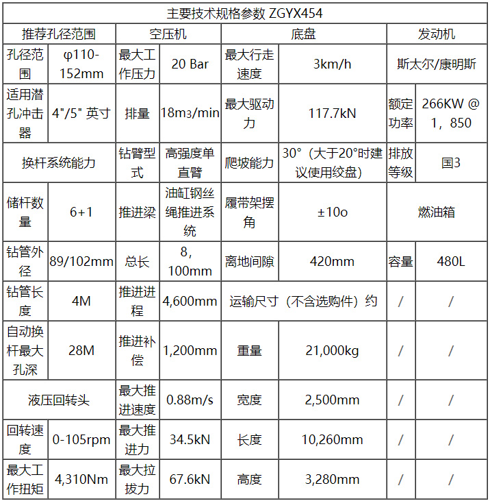 欧佩克ZAYX 454顶驱式旋转冲击柴油钻机便携式凿岩机钻孔空气钻机详情图4