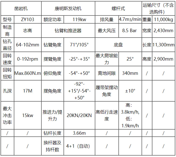 欧佩克ZAYX T423自动柴油机液压钻机旋转钻机桩机金刚石钻机详情图5