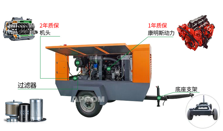 Opec JAC series medium and large wood moving screw air compressor JAC30A/180CFM mobile air compressor details Picture