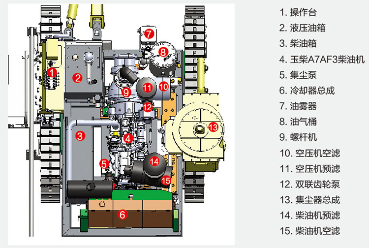 欧佩克ZAYX-430E-1 深度30m 70kw直径105mm重型采矿DTH钻机出售详情图2