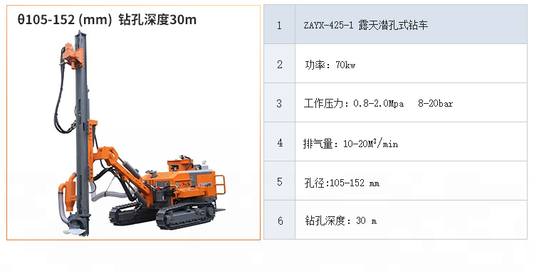 欧佩克ZAYX-425-1 深度30m 70kw直径105mm重型采矿DTH钻机出售详情图4