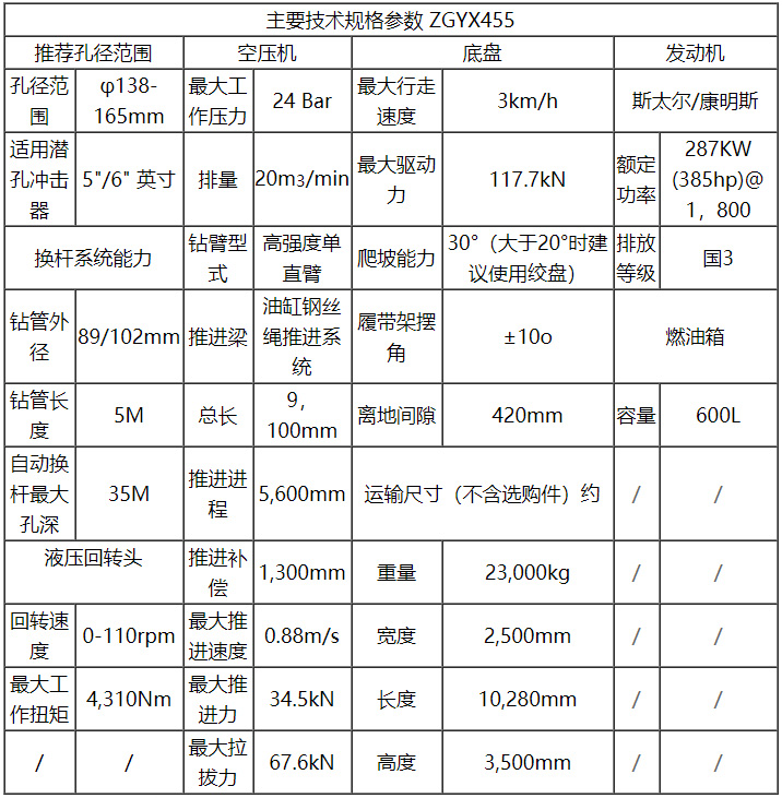 欧佩克ZAYX 455顶驱式旋转冲击柴油钻机便携式凿岩机钻孔空气钻机详情图4