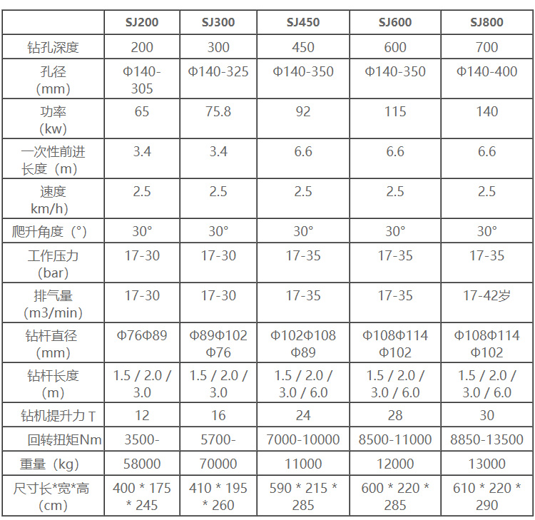 批发欧佩克深度800 700m水井钻机SJ800水井钻机厂家直销详情图5