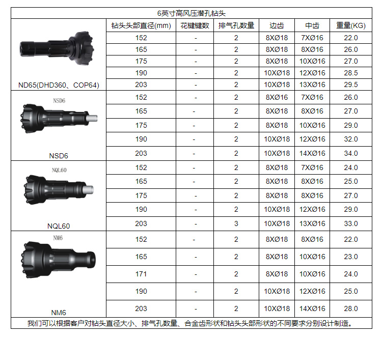 厂家直销欧佩克钻杆球齿钻头冷压柱齿三角形梅花钎头钻杆型号齐全详情图9