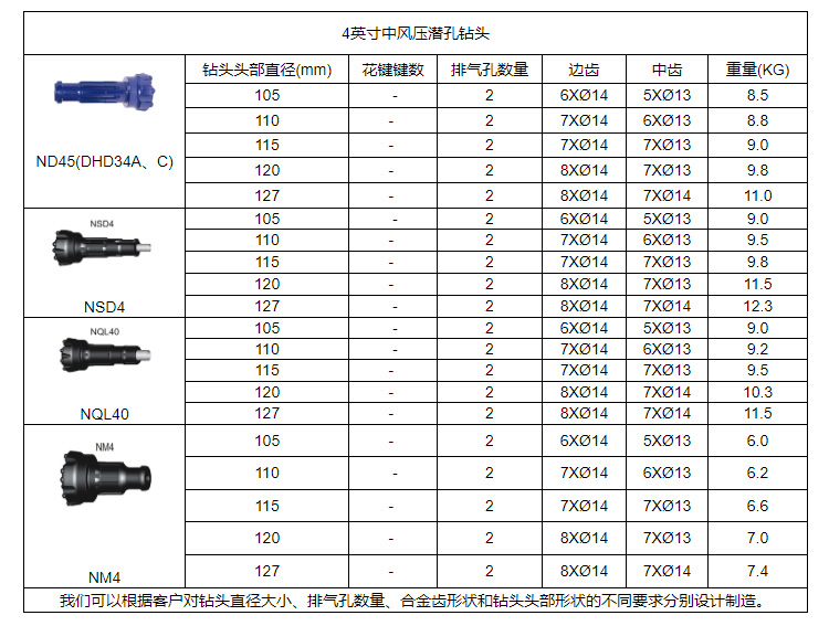 厂家直销欧佩克钻杆球齿钻头冷压柱齿三角形梅花钎头钻杆型号齐全详情图7