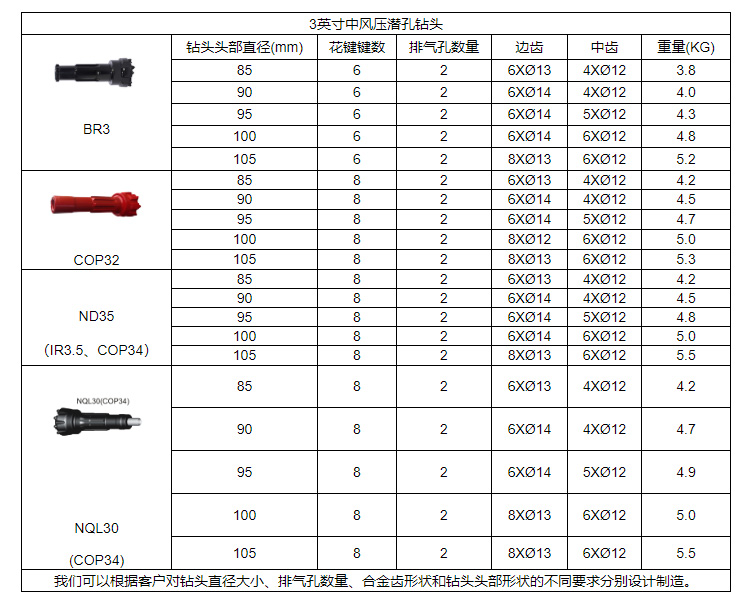 厂家直销欧佩克钻杆球齿钻头冷压柱齿三角形梅花钎头钻杆型号齐全详情图6