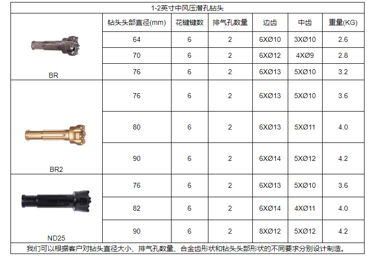 厂家直销欧佩克钻杆球齿钻头冷压柱齿三角形梅花钎头钻杆型号齐全详情图5