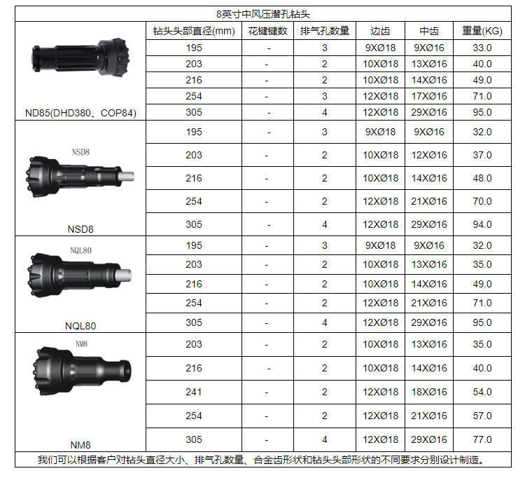 厂家直销欧佩克钻杆球齿钻头冷压柱齿三角形梅花钎头钻杆型号齐全详情图10