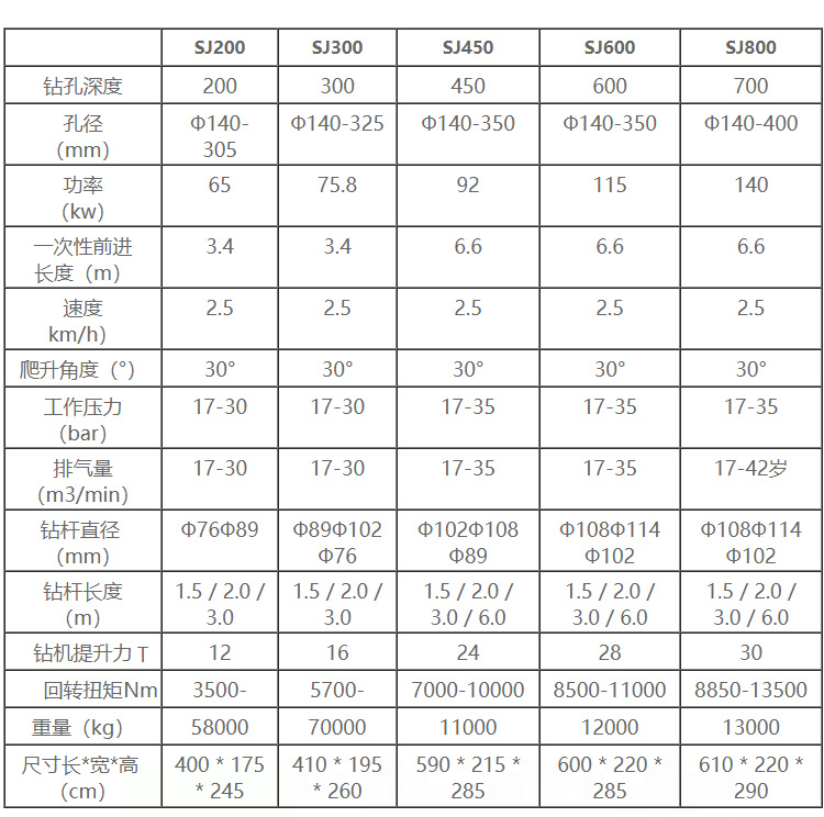 批发欧佩克拖车式水井钻机SJ400卡车式水井钻机卡车式水井钻机详情图3