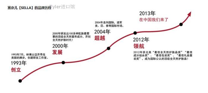 韩国SELLA手工天然卸妆去黑头祛痘补水美白赛奈儿男女洁面皂详情图4