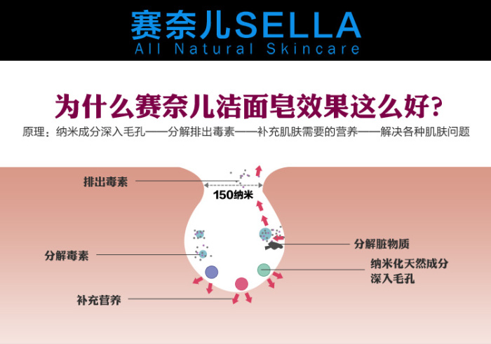 韩国SELLA手工天然卸妆去黑头祛痘补水美白赛奈儿男女洁面皂详情图11