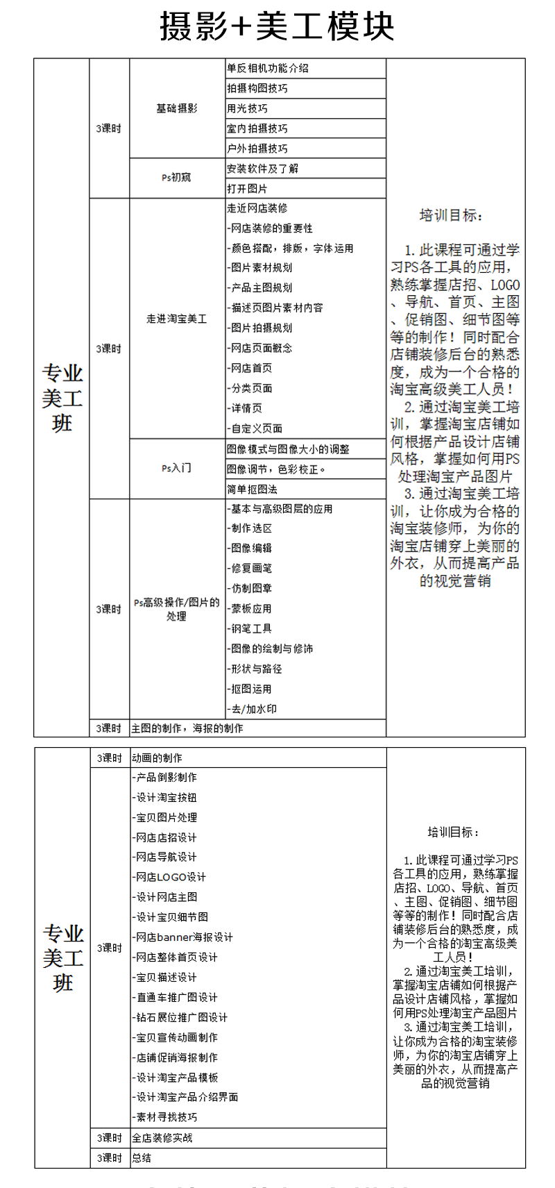 典淘电商培训 视觉营销专项班 美工培训 PS设计 视频拍摄剪辑 国内电商跨境电商 详情2