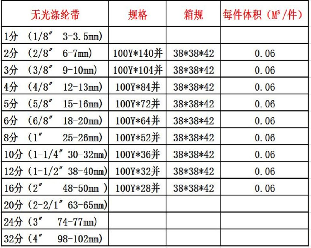 Manufacturers Direct Ribbon Polyester Ribbon Braid Silk Ribbon Flower Gift Packaging Bow Cake Packaging Decoration undefined