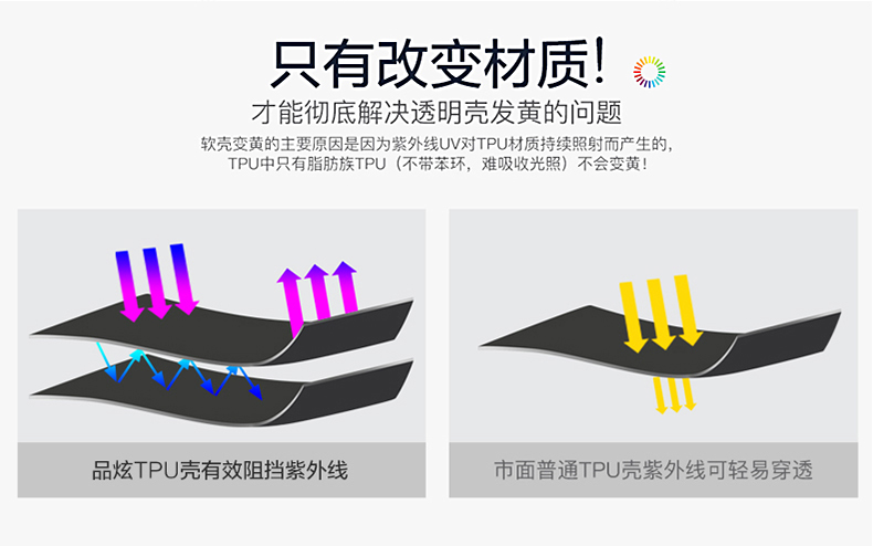 透明TPU机壳新型抗氧化详情图2