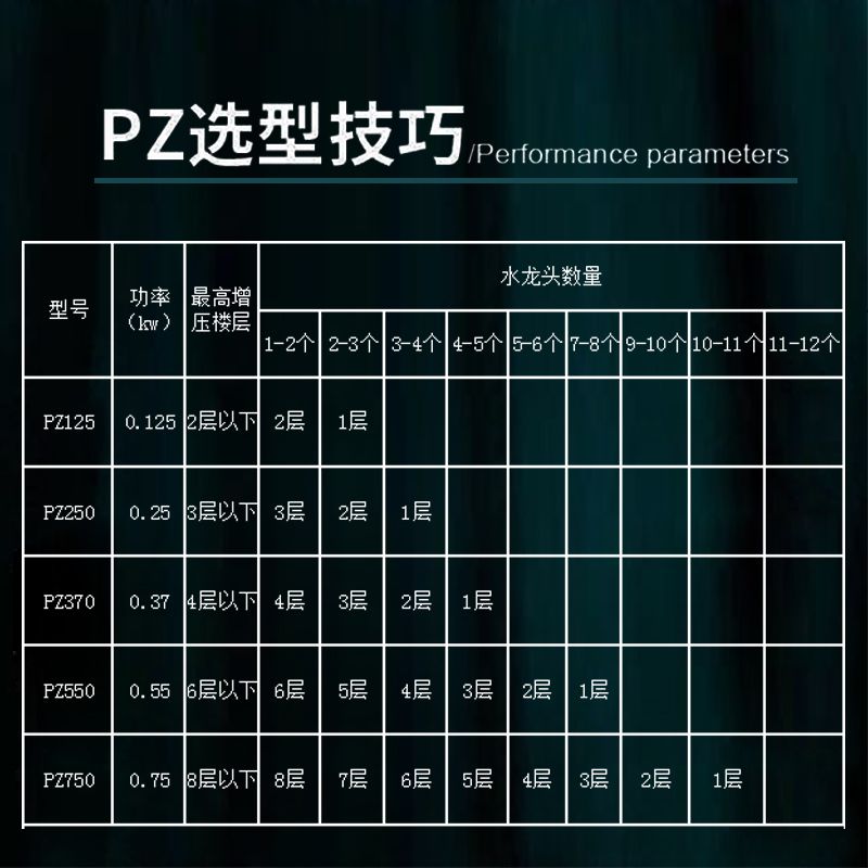 其他泵实物图