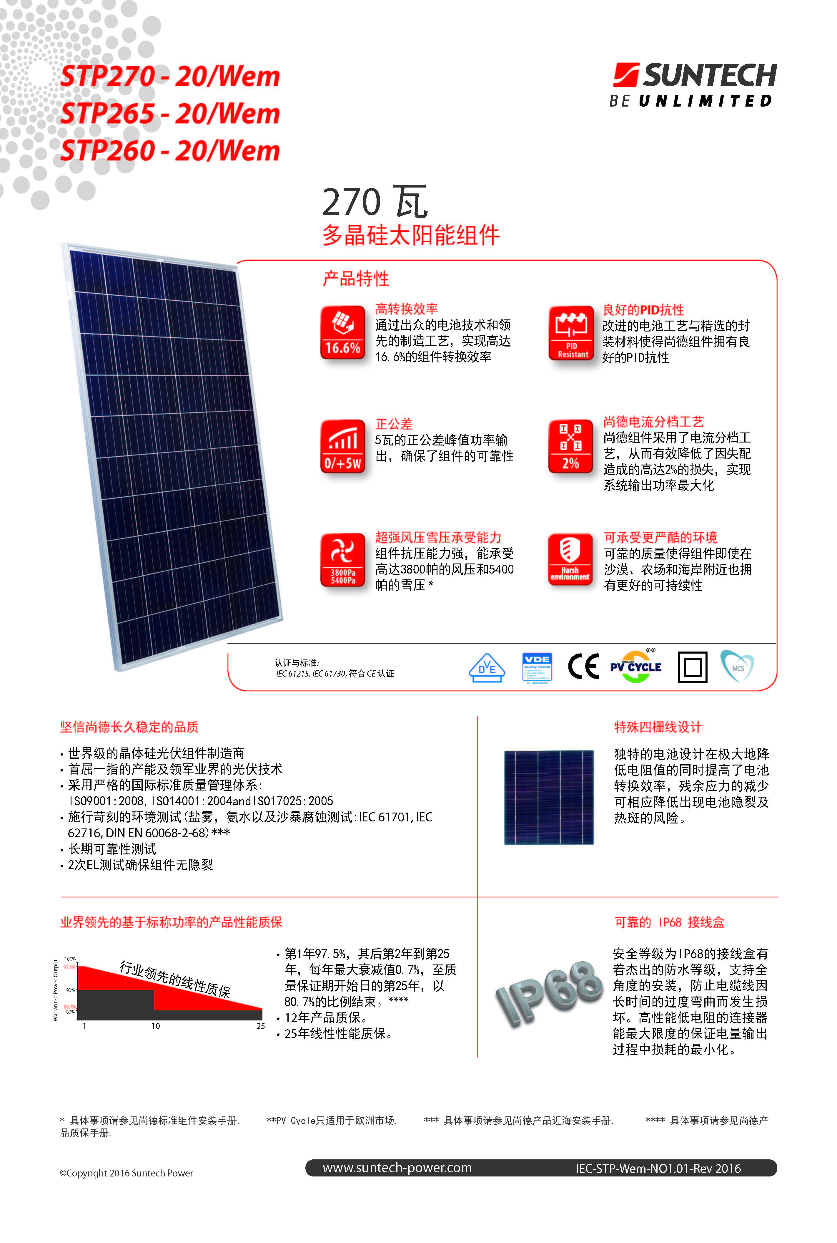 多晶光伏板 Poly solar panels详情图2