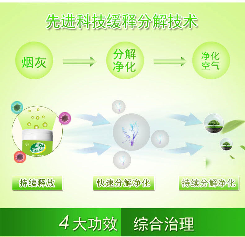 灭烟沙神器魔力净烟泥详情4
