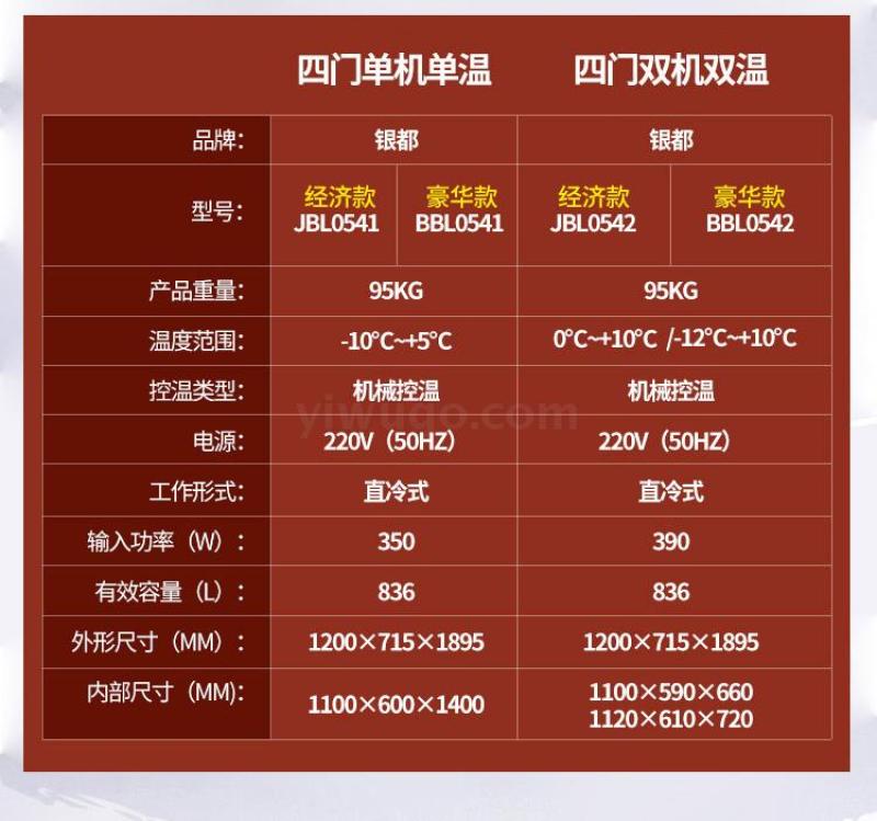 Yindu [Dual-Temperature Luxury Four-Door Freezer] / Four-door Dual-Machine Dual-Temperature Freezer/Four-door Freezer/Refrigerator detail image 3