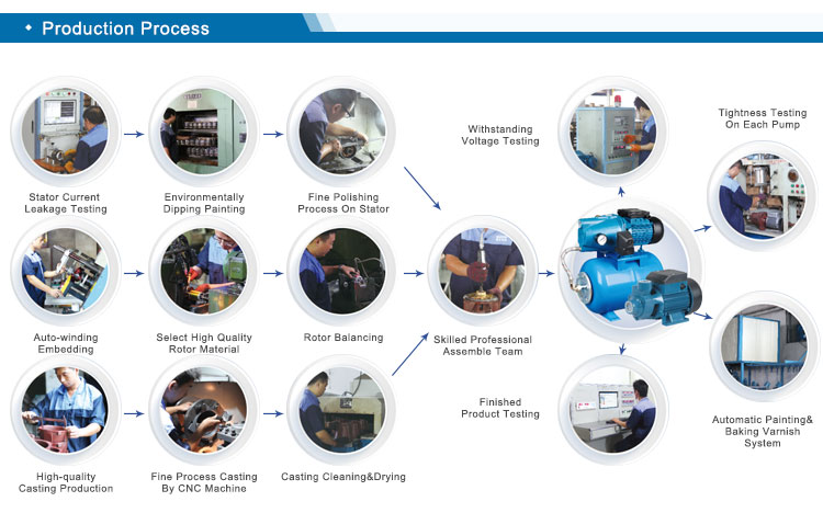 SCM Series Centrifugal Water Pump for water high pressure详情6