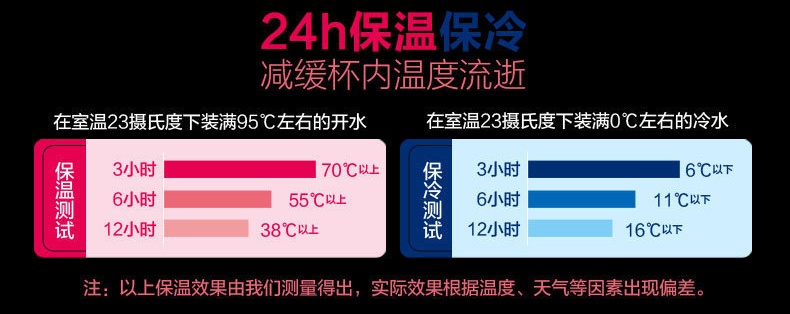 橡胶漆直杯真空保温杯礼品杯学生杯地摊网红杯详情图10