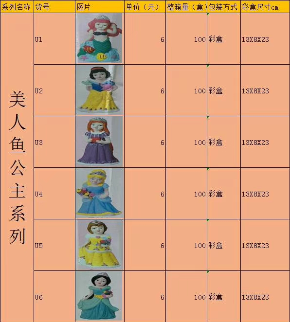大号陶瓷白坯公主👸系列细节图