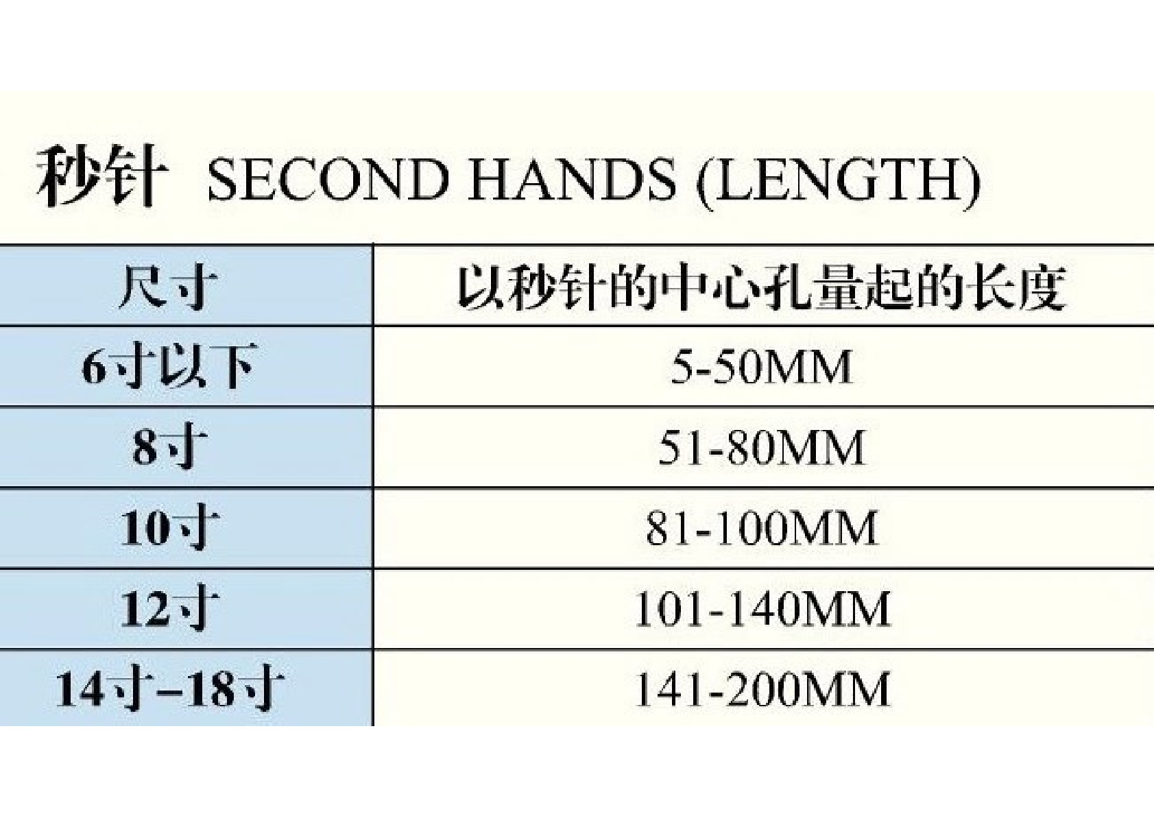 秒针 钟针 指针 钟表指针 挂钟 配件 精工轴孔/太阳轴孔详情图5